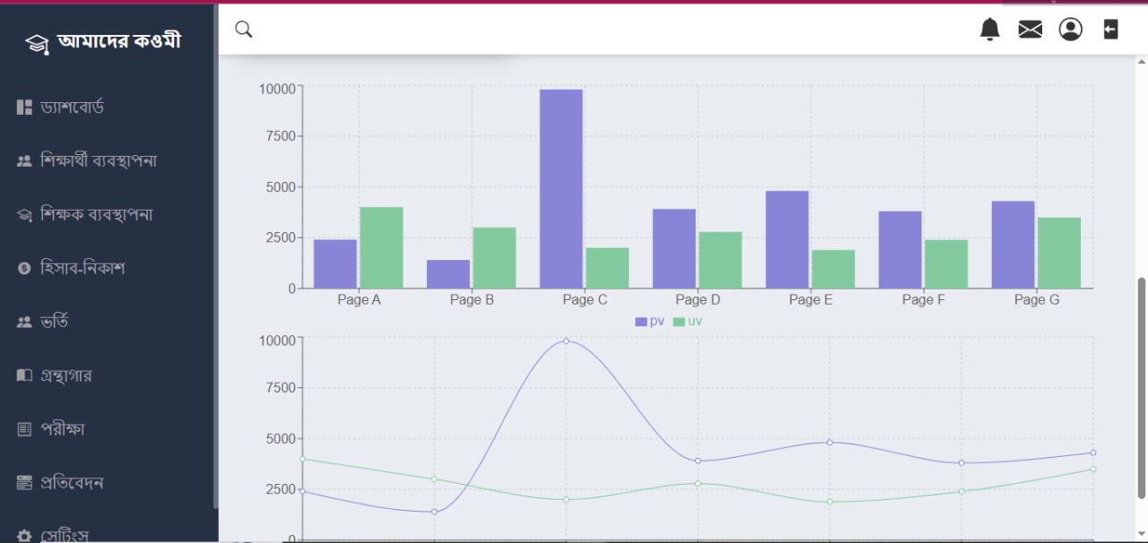 Software Development